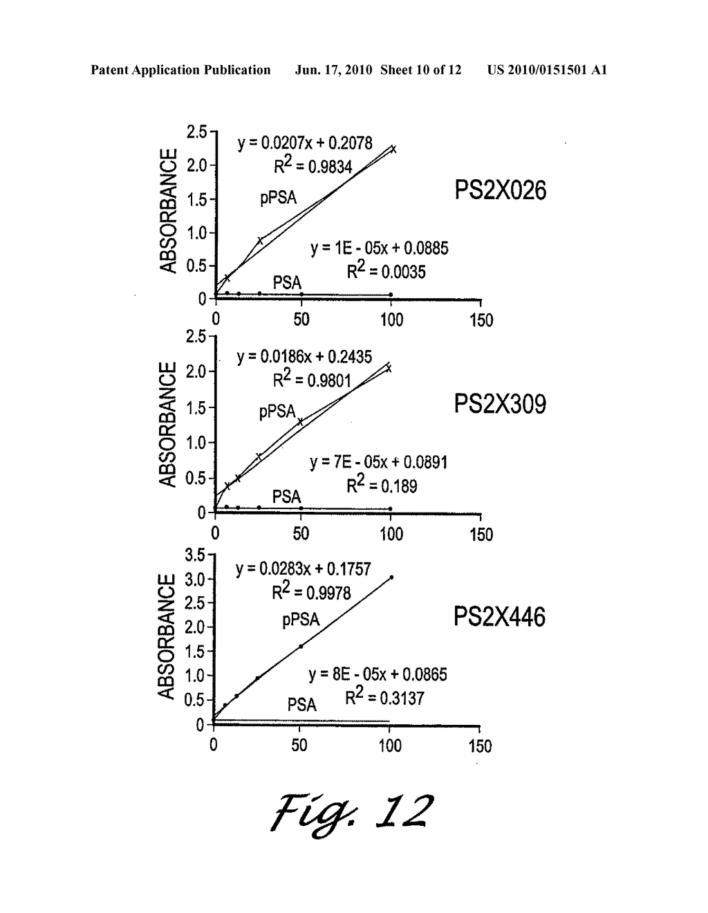 Forms of Prostate Specific Antigens and Methods for their Detection - diagram, schematic, and image 11