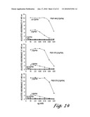 Forms of Prostate Specific Antigens and Methods for their Detection diagram and image