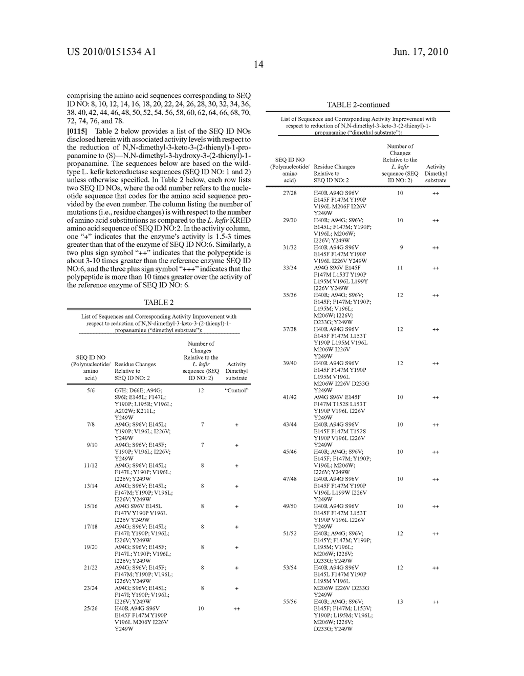 KETOREDUCTASE POLYPEPTIDES FOR THE PRODUCTION OF A 3-ARYL-3-HYDROXYPROPANAMINE FROM A 3-ARYL-3-KETOPROPANAMINE - diagram, schematic, and image 17