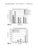 Cleaning Enzymes and Fragrance Production diagram and image