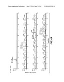 Cleaning Enzymes and Fragrance Production diagram and image