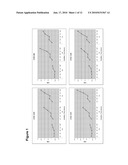 Nucleic Acids Useful in the Manufacture of Oil diagram and image