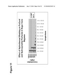 Nucleic Acids Useful in the Manufacture of Oil diagram and image