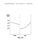 Growth Substrates for Inverted Metamorphic Multijunction Solar Cells diagram and image