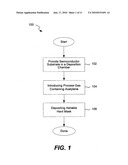 METHOD FOR IMPROVED THICKNESS REPEATABILITY OF PECVD DEPOSITED CARBON FILMS diagram and image