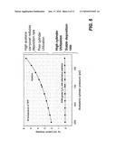 METHOD FOR IMPROVED THICKNESS REPEATABILITY OF PECVD DEPOSITED CARBON FILMS diagram and image