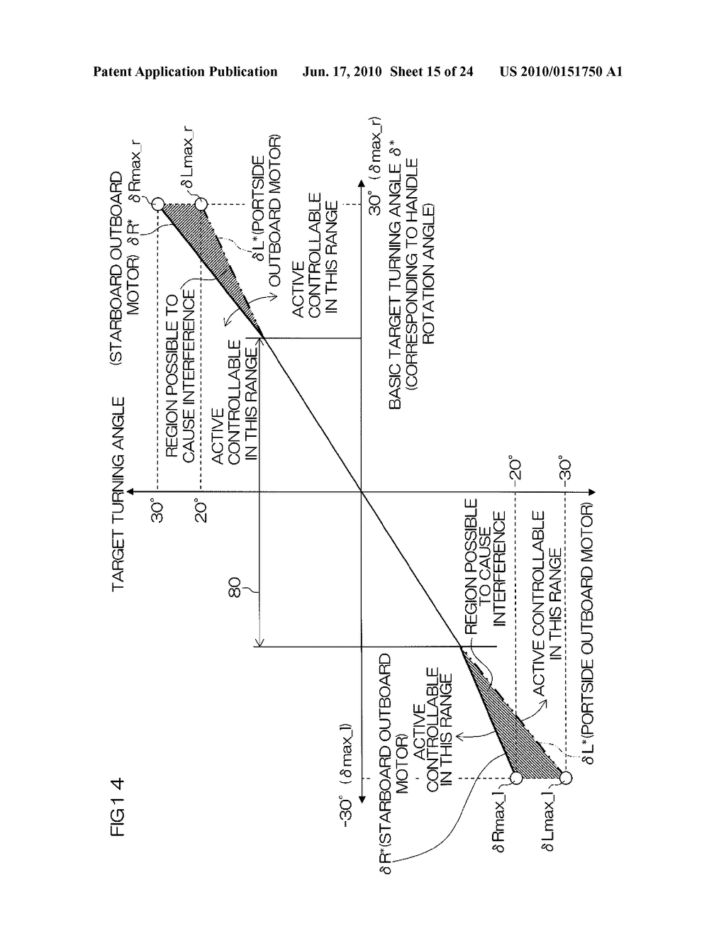 OUTBOARD MOTOR CONTROL DEVICE AND MARINE VESSEL INCLUDING THE SAME - diagram, schematic, and image 16