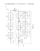 AMPLITUDE MODULATION CIRCUIT IN POLAR TRANSMITTER AND METHOD FOR CALIBRATING AMPLITUDE OFFSET IN POLAR TRANSMITTER diagram and image