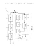 AMPLITUDE MODULATION CIRCUIT IN POLAR TRANSMITTER AND METHOD FOR CALIBRATING AMPLITUDE OFFSET IN POLAR TRANSMITTER diagram and image