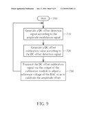 AMPLITUDE MODULATION CIRCUIT IN POLAR TRANSMITTER AND METHOD FOR CALIBRATING AMPLITUDE OFFSET IN POLAR TRANSMITTER diagram and image