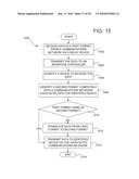 APPARATUS AND METHOD FOR RESTRICTING ACCESS TO DATA diagram and image