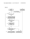 METHOD FOR PROVIDING ROAMING SERVICE OF INTERNATIONAL CALL AND MOBILE TERMINAL FOR THE SAME diagram and image