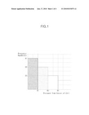 METHOD AND APPARATUS FOR CONTROLLING INTERFERENCE BETWEEN CELLS IN MOBILE COMMUNICATION NETWORK diagram and image