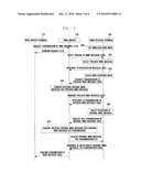 METHOD AND SYSTEM FOR TRANSMITTING AND RECEIVING MULTIMEDIA MESSAGE diagram and image