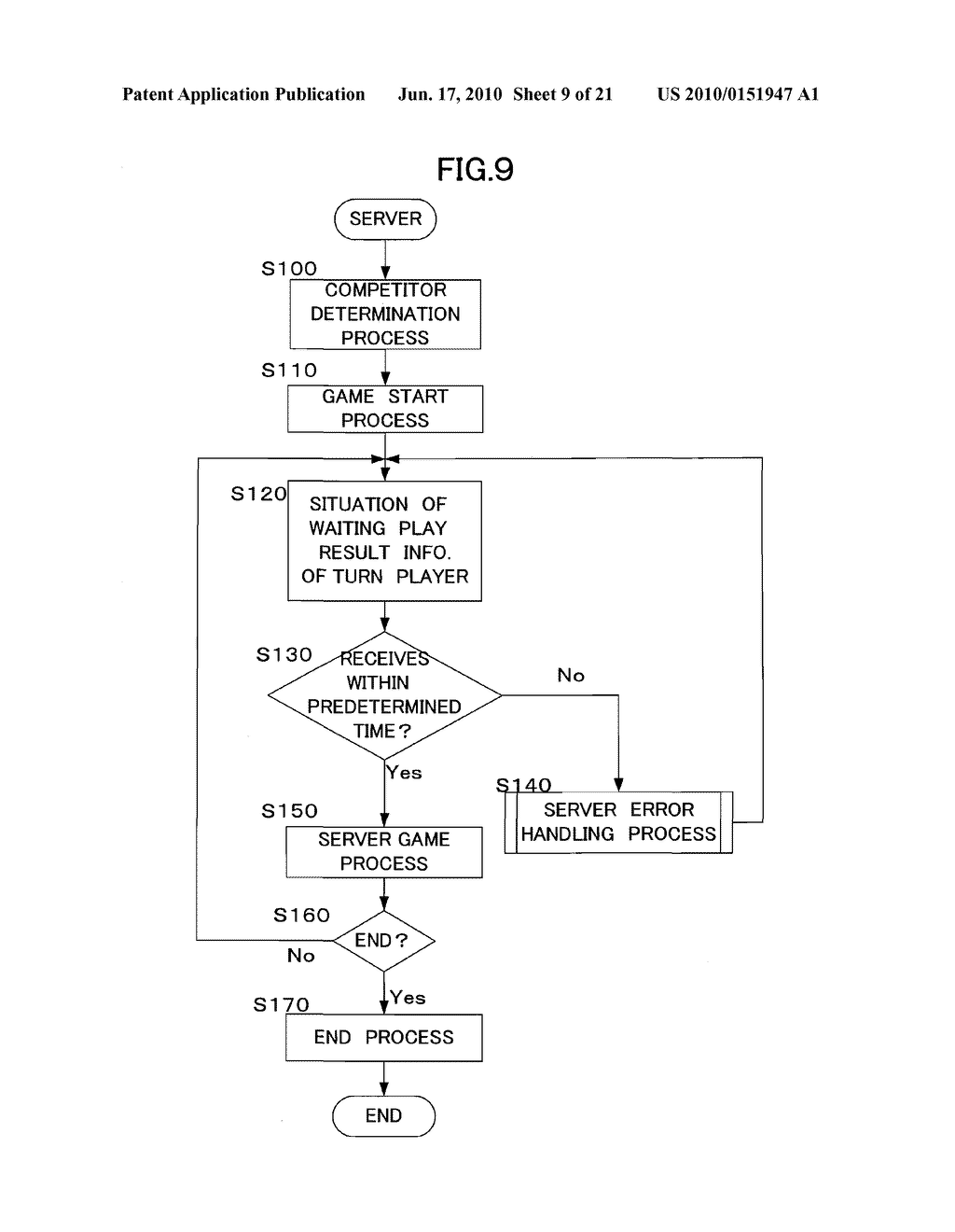 GAME SYSTEM, SERVER AND TERMINAL - diagram, schematic, and image 10