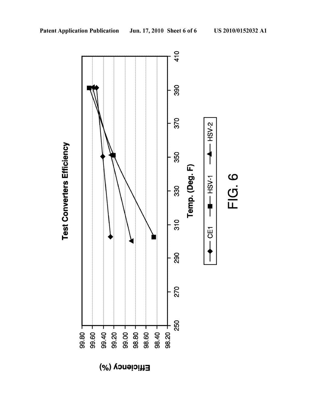 Aircraft Air Treatment Catalysts, Systems and Methods - diagram, schematic, and image 07