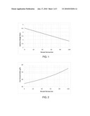 PRECIPITATED IRON CATALYST FOR HYDROGENATION OF CARBON MONOXIDE diagram and image