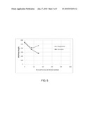 PRECIPITATED IRON CATALYST FOR HYDROGENATION OF CARBON MONOXIDE diagram and image