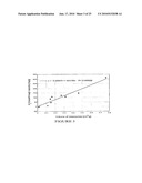 CATALYTIC ADSORBENTS OBTAINED FROM MUNICIPAL SLUDGES, INDUSTRIAL SLUDGES, COMPOST AND TOBACCO WASTE AND PROCESS FOR THEIR PRODUCTION diagram and image