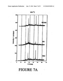 CATALYTIC ADSORBENTS OBTAINED FROM MUNICIPAL SLUDGES, INDUSTRIAL SLUDGES, COMPOST AND TOBACCO WASTE AND PROCESS FOR THEIR PRODUCTION diagram and image