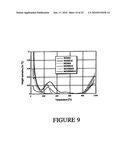 CATALYTIC ADSORBENTS OBTAINED FROM MUNICIPAL SLUDGES, INDUSTRIAL SLUDGES, COMPOST AND TOBACCO WASTE AND PROCESS FOR THEIR PRODUCTION diagram and image