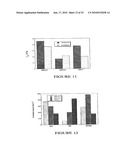 CATALYTIC ADSORBENTS OBTAINED FROM MUNICIPAL SLUDGES, INDUSTRIAL SLUDGES, COMPOST AND TOBACCO WASTE AND PROCESS FOR THEIR PRODUCTION diagram and image