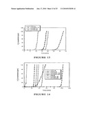 CATALYTIC ADSORBENTS OBTAINED FROM MUNICIPAL SLUDGES, INDUSTRIAL SLUDGES, COMPOST AND TOBACCO WASTE AND PROCESS FOR THEIR PRODUCTION diagram and image