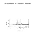 CATALYTIC ADSORBENTS OBTAINED FROM MUNICIPAL SLUDGES, INDUSTRIAL SLUDGES, COMPOST AND TOBACCO WASTE AND PROCESS FOR THEIR PRODUCTION diagram and image