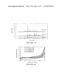 CATALYTIC ADSORBENTS OBTAINED FROM MUNICIPAL SLUDGES, INDUSTRIAL SLUDGES, COMPOST AND TOBACCO WASTE AND PROCESS FOR THEIR PRODUCTION diagram and image