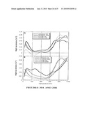 CATALYTIC ADSORBENTS OBTAINED FROM MUNICIPAL SLUDGES, INDUSTRIAL SLUDGES, COMPOST AND TOBACCO WASTE AND PROCESS FOR THEIR PRODUCTION diagram and image