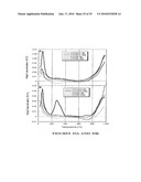 CATALYTIC ADSORBENTS OBTAINED FROM MUNICIPAL SLUDGES, INDUSTRIAL SLUDGES, COMPOST AND TOBACCO WASTE AND PROCESS FOR THEIR PRODUCTION diagram and image