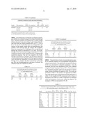 CATALYTIC ADSORBENTS OBTAINED FROM MUNICIPAL SLUDGES, INDUSTRIAL SLUDGES, COMPOST AND TOBACCO WASTE AND PROCESS FOR THEIR PRODUCTION diagram and image