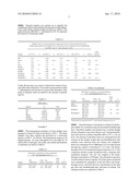 CATALYTIC ADSORBENTS OBTAINED FROM MUNICIPAL SLUDGES, INDUSTRIAL SLUDGES, COMPOST AND TOBACCO WASTE AND PROCESS FOR THEIR PRODUCTION diagram and image