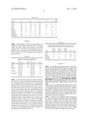 CATALYTIC ADSORBENTS OBTAINED FROM MUNICIPAL SLUDGES, INDUSTRIAL SLUDGES, COMPOST AND TOBACCO WASTE AND PROCESS FOR THEIR PRODUCTION diagram and image