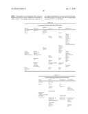 CATALYTIC ADSORBENTS OBTAINED FROM MUNICIPAL SLUDGES, INDUSTRIAL SLUDGES, COMPOST AND TOBACCO WASTE AND PROCESS FOR THEIR PRODUCTION diagram and image