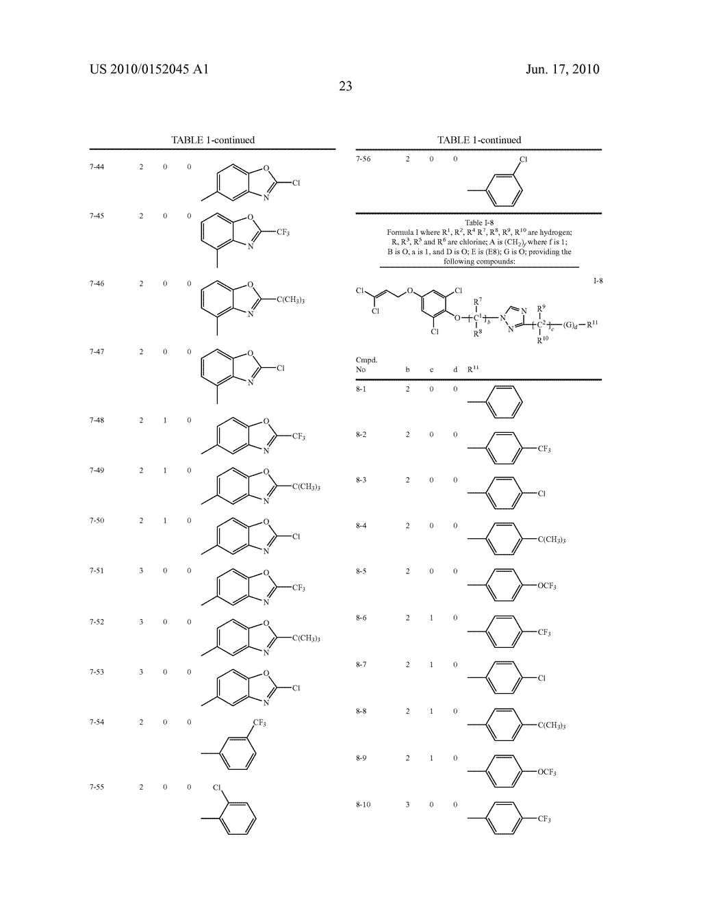 Phenylalkyl Substituted Heteroaryl Derivatives - diagram, schematic, and image 24