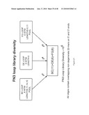 UNIVERSAL FIBRONECTIN TYPE III BINDING-DOMAIN LIBRARIES diagram and image