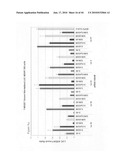 siRNA targeting BCL2L1 diagram and image