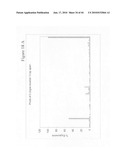 siRNA targeting BCL2L1 diagram and image