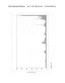 siRNA targeting BCL2L1 diagram and image