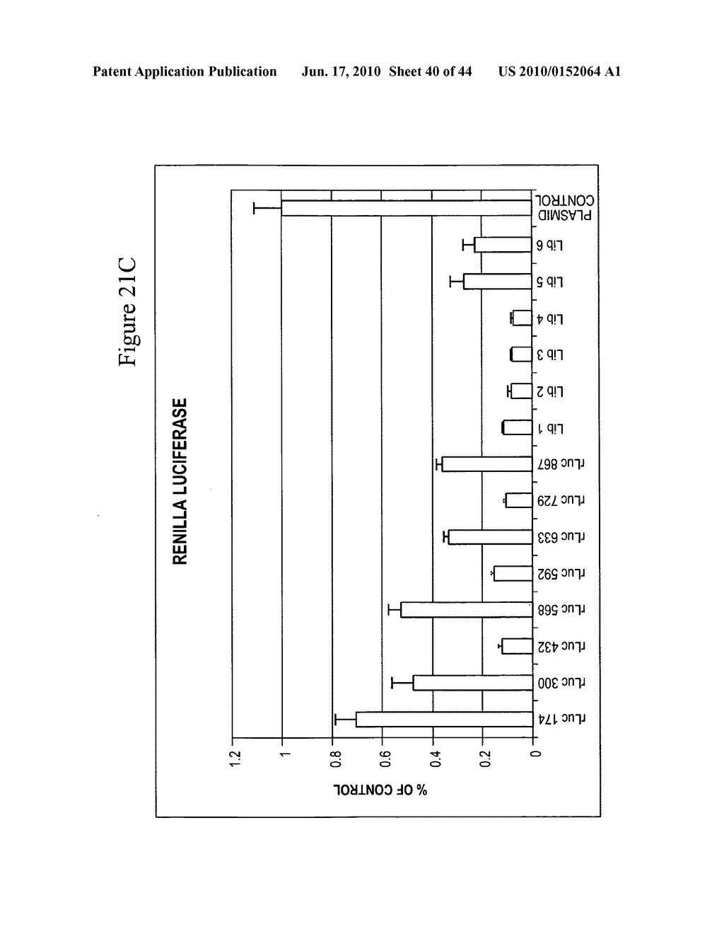 siRNA targeting BCL2L1 - diagram, schematic, and image 41