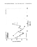 Influenza inhibiting compositions and methods diagram and image