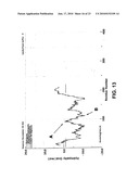 Influenza inhibiting compositions and methods diagram and image