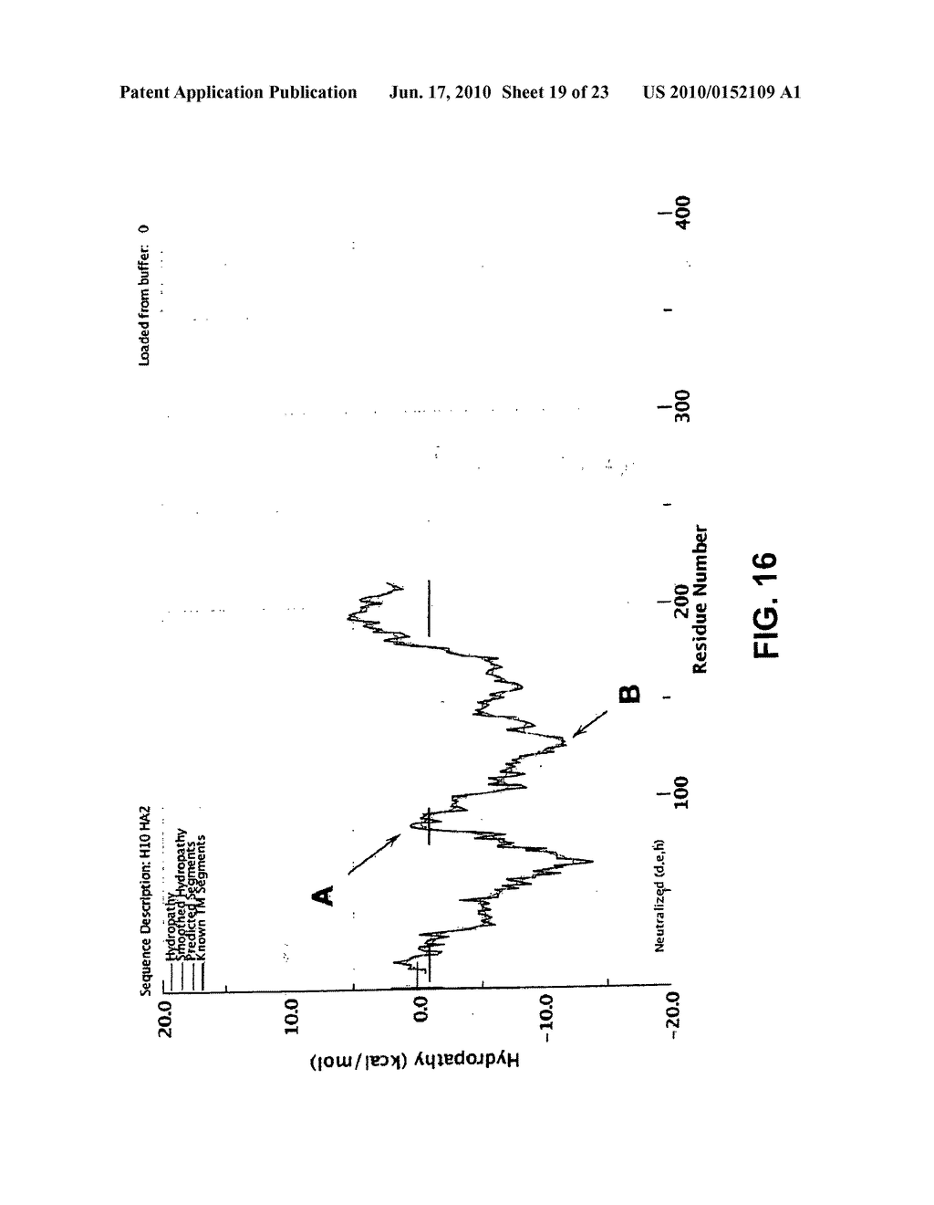 Influenza inhibiting compositions and methods - diagram, schematic, and image 20