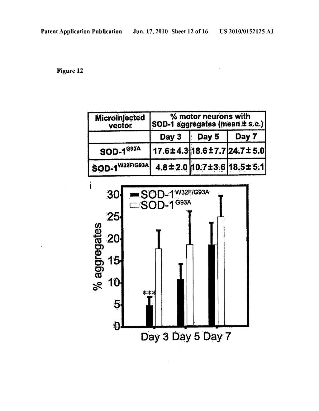 Compositions And Methods For The Diagnosis, Treatment, And Prevention Of Amyotrophic Lateral Sclerosis And Related Neurological Diseases - diagram, schematic, and image 13