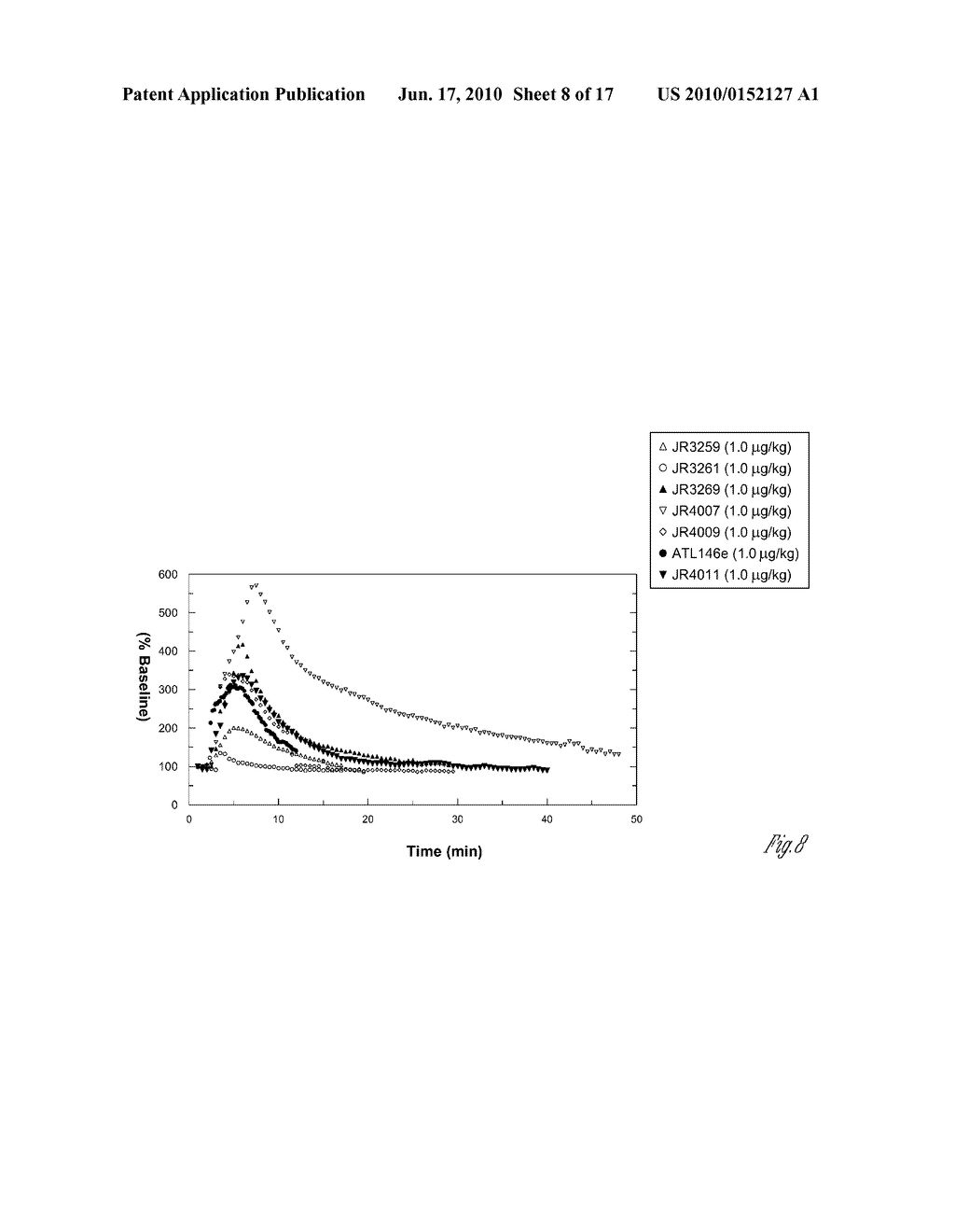 2-PROPYNYL ADENOSINE ANALOGS HAVING A2A AGONIST ACTIVITY AND COMPOSITIONS THEREOF - diagram, schematic, and image 09