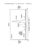 METHOD FOR PRODUCING PURIFIED HEMATINIC IRON-SACCHARADIC COMPLEX AND PRODUCT PRODUCED diagram and image