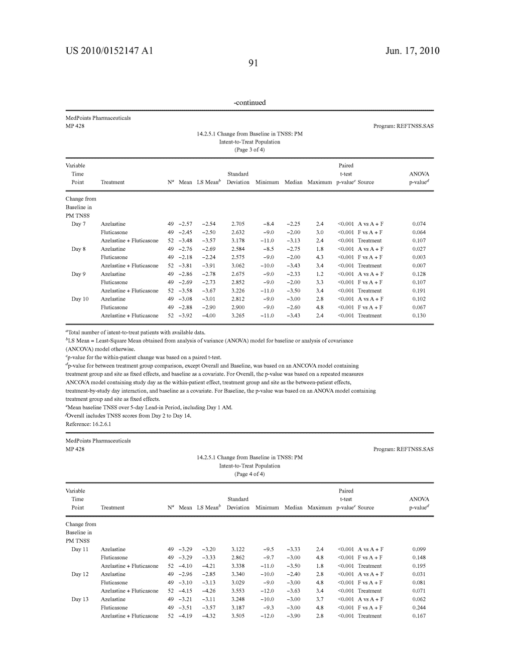 Compositions Comprising Azelastine and Methods of Use Thereof - diagram, schematic, and image 100