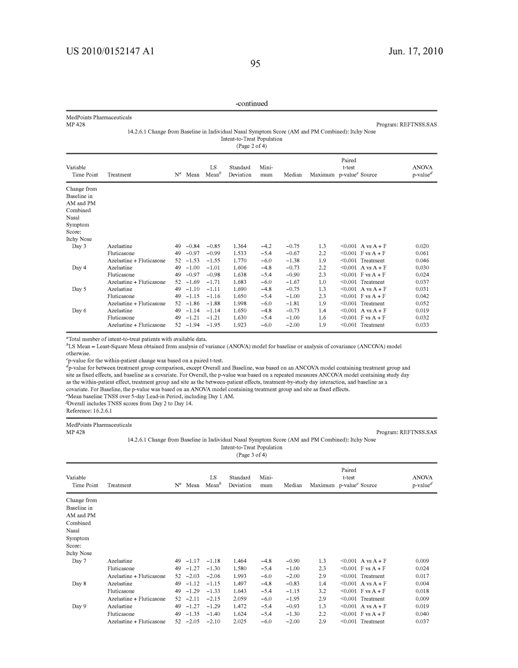 Compositions Comprising Azelastine and Methods of Use Thereof - diagram, schematic, and image 104