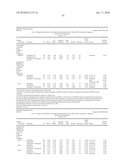 Compositions Comprising Azelastine and Methods of Use Thereof diagram and image